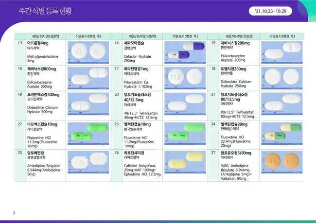 Medical Chemical Defense Materiel : 医用化学防护装备