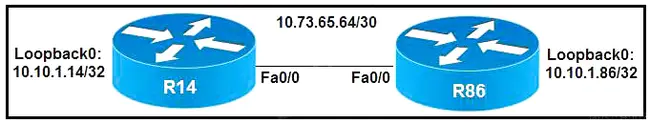 Cisco Unified Computing System : 思科统一计算系统