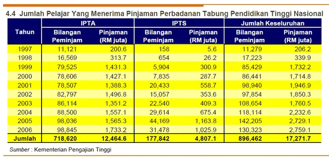 Sistem Maklumat Akademik Pelajar : Sistem Maklumat Akademik Pelajar公司