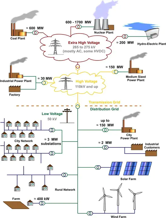 Electric Power Control Centers : 电力控制中心