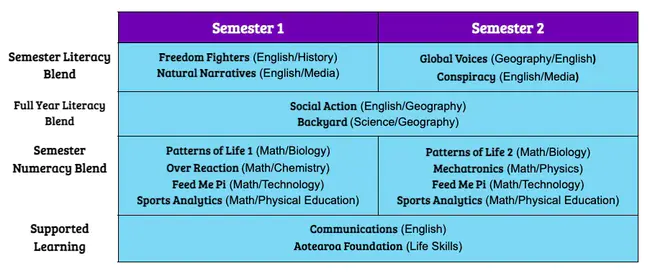 Academic Development in English and Spanish : 英语和西班牙语的学术发展