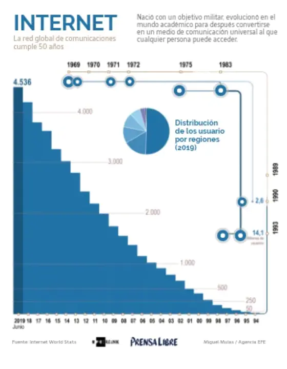 Internet Technology Adoption and Transition : 互联网技术的采用和转型