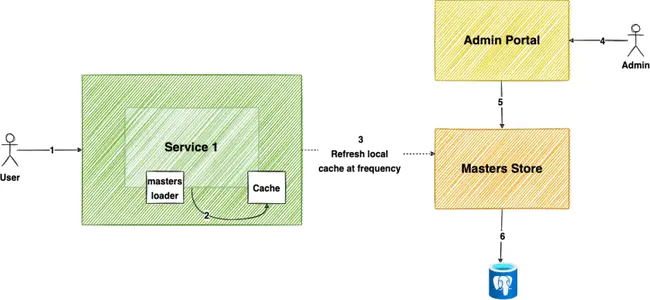 Systems Management Architecture for Server Hardware : 服务器硬件的系统管理体系结构