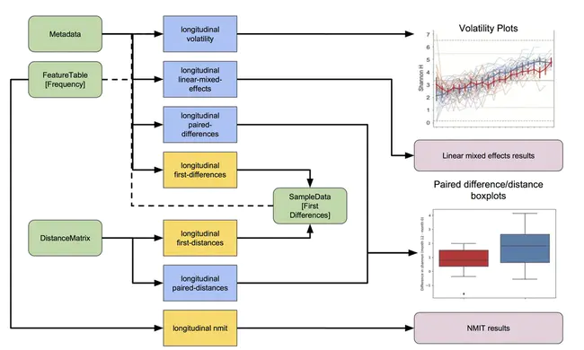 Longitudinal Research Database : 纵向研究数据库