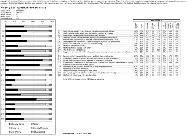 Specialty Qualification Training Records : 专业资格培训记录