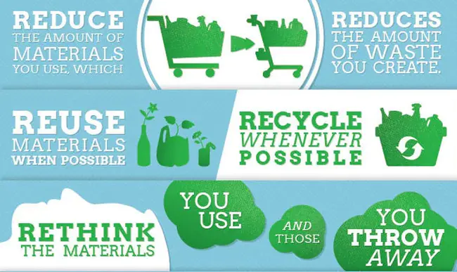 Reduce Reuse Recycle : 减少再利用循环