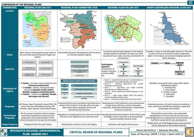 Integrated Regional Resources Plan : 综合区域资源计划