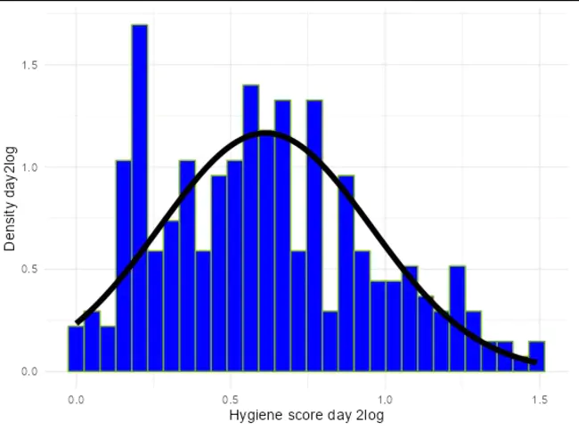 sequential Bayesian outlier procedure : 序贯贝叶斯异常值程序