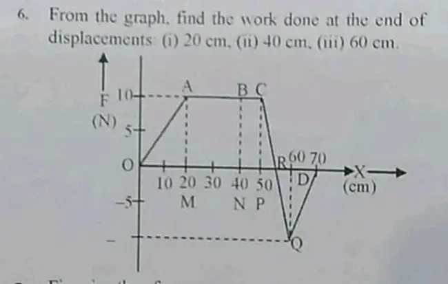 Minimum Lot Size Requirements : 最小批量要求