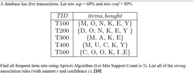 Transactions on Modeling and Computer : 建模与计算机事务