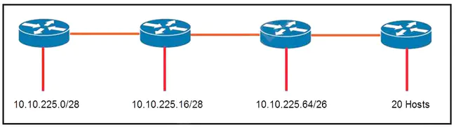 Network Service Entity Identifier : 网络服务实体标识符