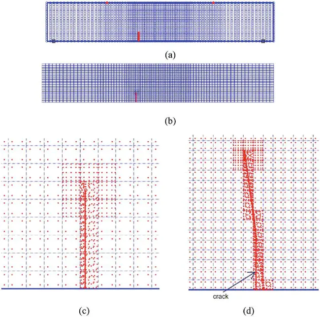 Coefficient of Linear Extensibility : 线性延伸系数