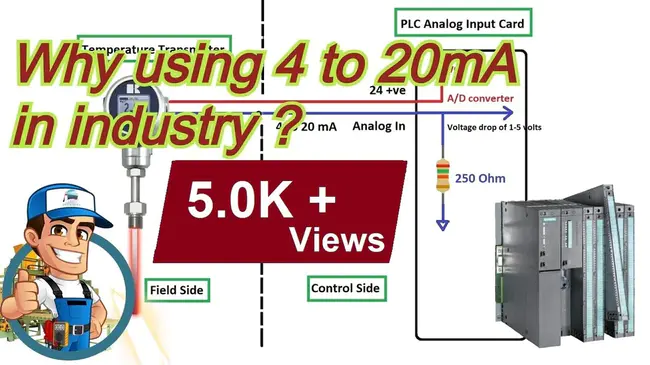 Ampere Modulated Yielding : 安培调制屈服