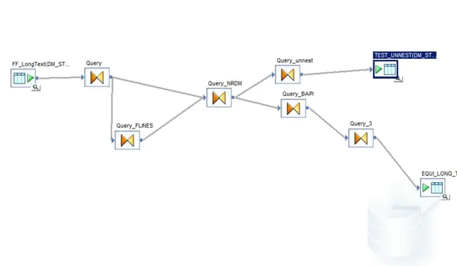 Suncoast Data Services : 阳光海岸数据服务