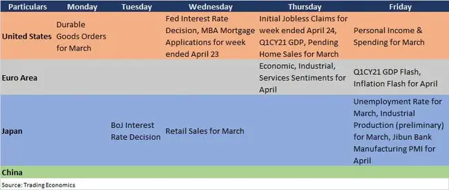 Business Trade Investment Board : 商业贸易投资委员会