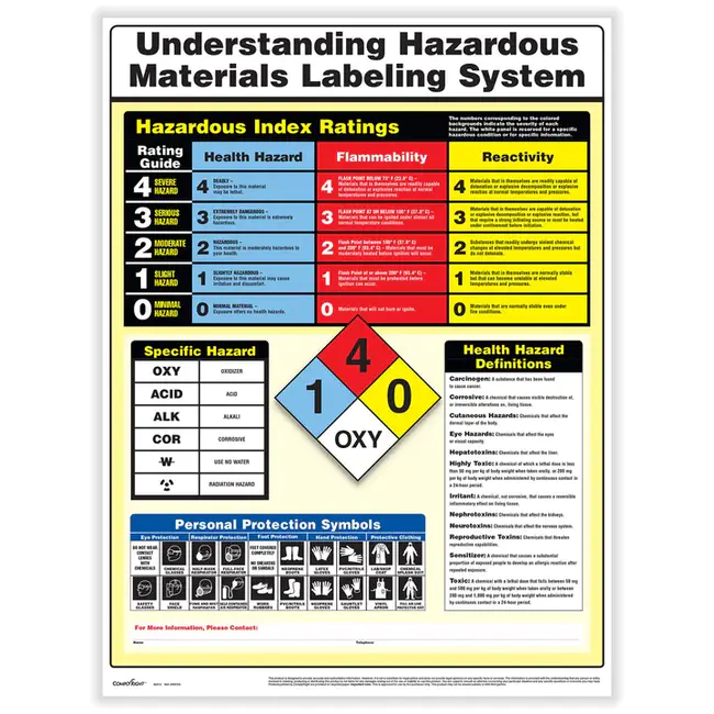 Hazardous Materials Labeling System : 危险品标识系统