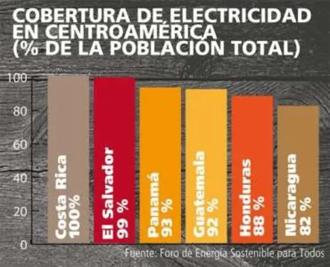 Energía Provincial Sociedad del Estado : 省能源国家学会