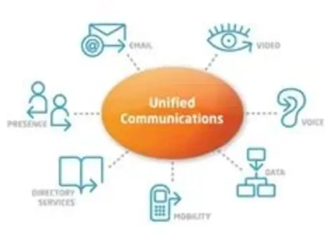 Unified Communications Platform : 统一通信平台