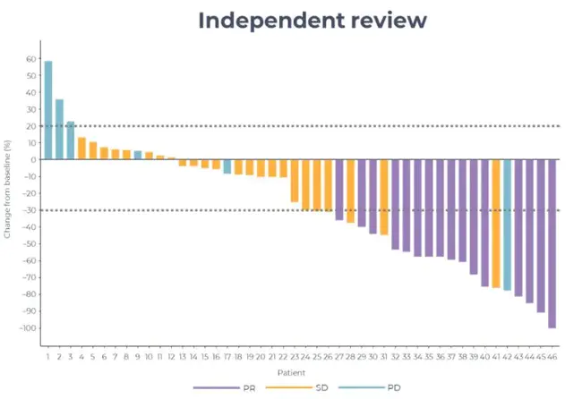 Overseas Screening Deficiency Report : 海外筛查缺陷报告