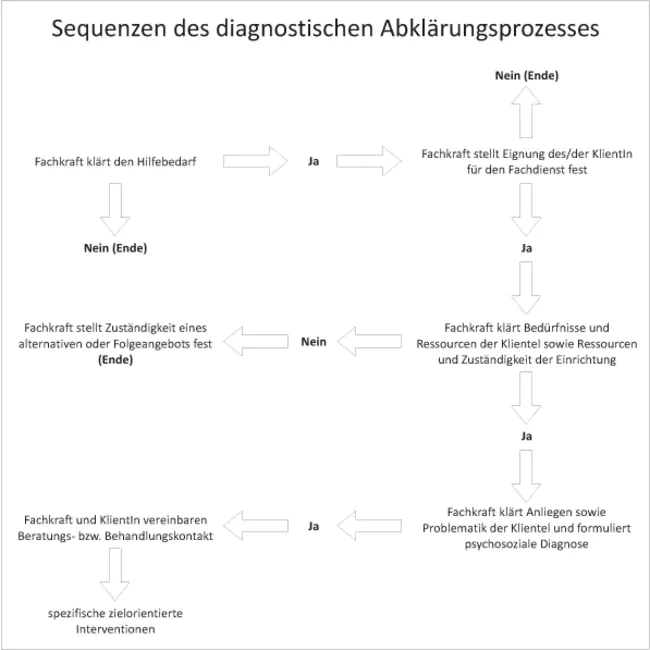 Operationalisierte Psychodynamische Diagnostik : 操作化心理动力学诊断