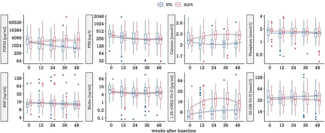 Tissue Nonspecific Alkaline Phosphatase : 组织非特异性碱性磷酸酶