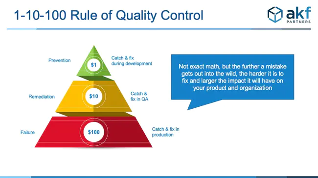 Principles for Effective Risk Data Aggregation : 有效风险数据汇总原则