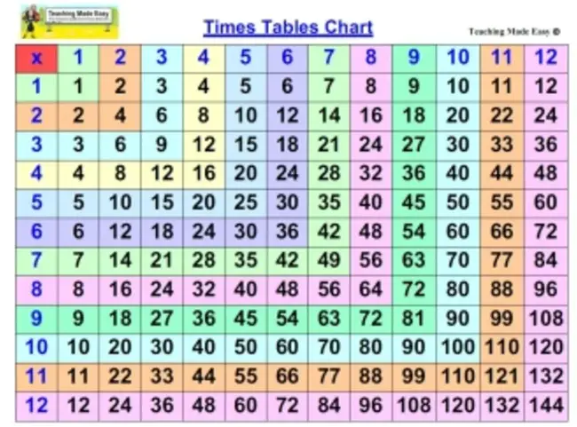 Complex Multiplication : 复数乘法