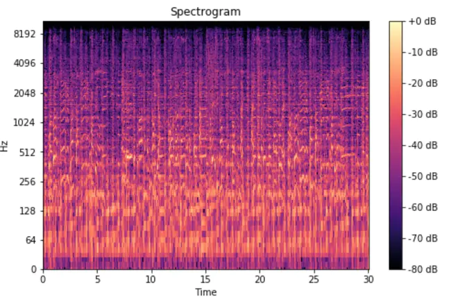 Fast Fourier Transform Coprocessor : 快速傅立叶变换协处理器