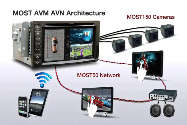 In Vehicle Monitoring system : 车内监控系统