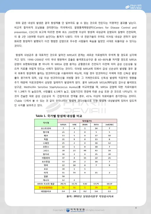 Division of Pharmaceutical Analysis (CDER) : 药物分析司