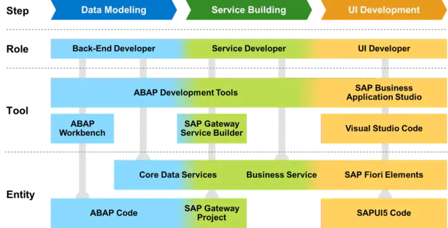 Methods Development Branch (CFSAN) : 方法开发分部（CFSAN）