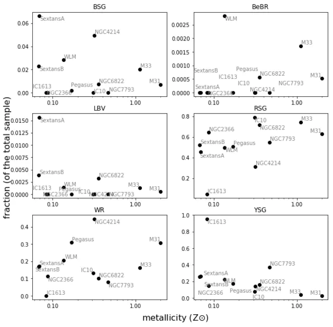 Fractional Lower Order Statistics : 分数低阶统计