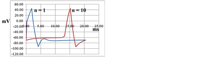 Single Neuron Linear Controller : 单神经元线性控制器