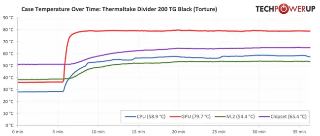 Thermal Distortion Test Facility : 热变形试验设备