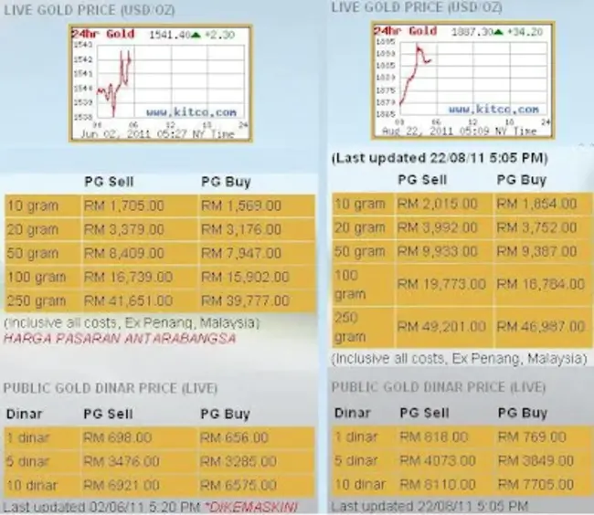 Gold Derivative Banking Crisis : 黄金衍生品银行危机