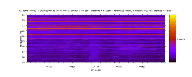 Spectro Temporal Modulation Index : 光谱时间调制指数