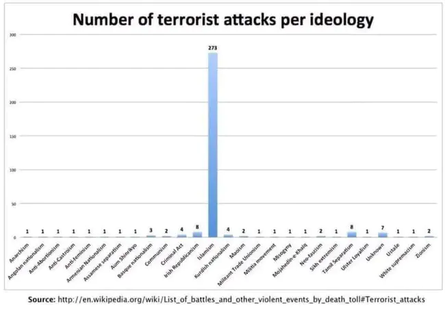 Terrorist Identities Datamart Environment : 恐怖分子身份数据集市环境
