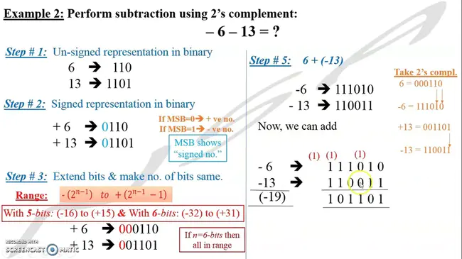 Complement components : 补体成分