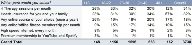 Success Likelihood Index Methodology : 成功可能性指数法