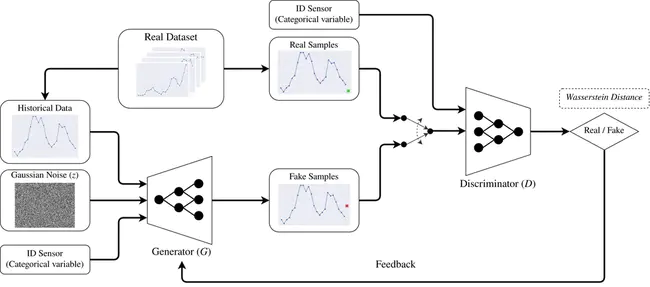 Data Aggregation System : 数据聚合系统