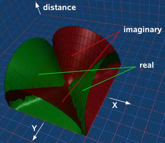 Minkowski like pre fractal : 类似Minkowski的前分形