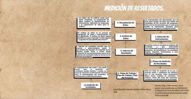 Número de Identificación Tributaria : 纳税识别号