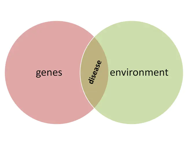 Environmental Sensitivity Index : 环境敏感指数