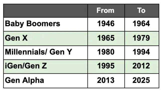 Generations Federal Credit Union : 世代联邦信用社