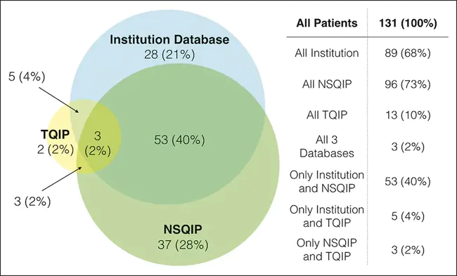 Geriatric Fracture Program : 老年骨折计划