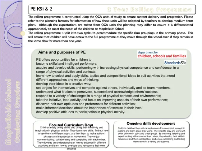 Individualized Supervised Practice Pathways : 个性化监督实践路径