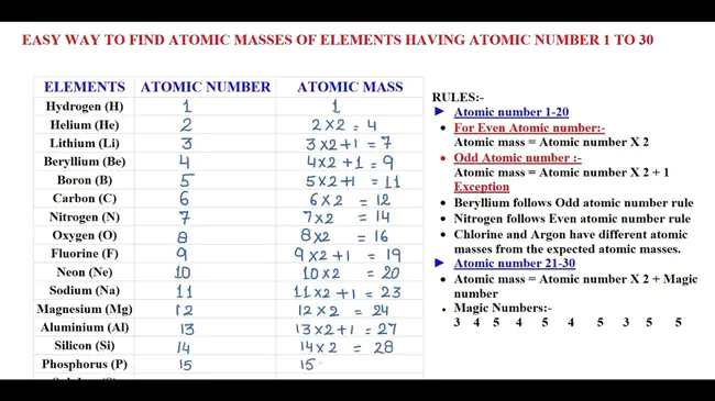 Atomic number for Unocttrium : Unocttrium 的原子序数