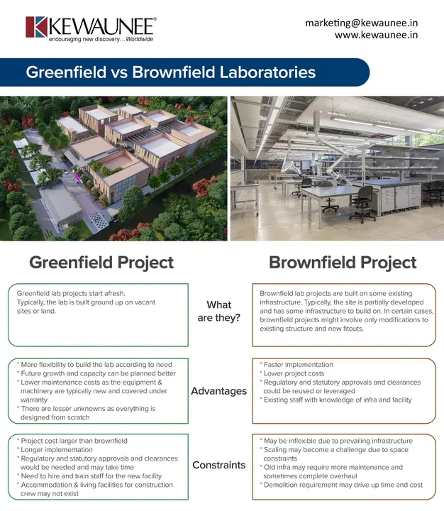 Brownfield Science Technology Inc : 布朗菲尔德科学技术公司