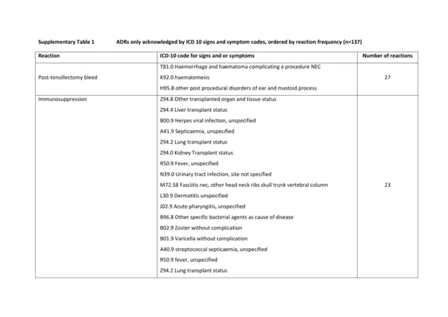 Biomedical Signals And Systems : 生物医学信号和系统