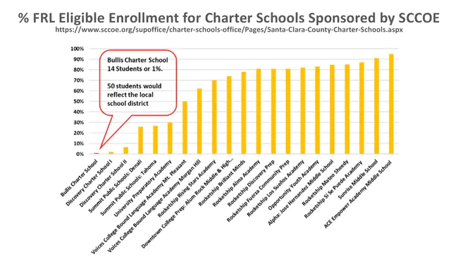 Foxborough Regional Charter School : Foxborough地区特许学校